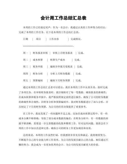 会计周工作总结汇总表