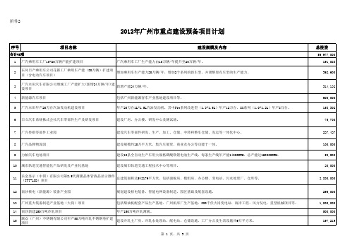 2012年广州市重点建设预备项目计划