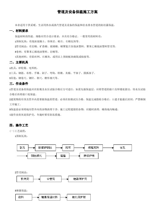 管道及设备保温施工方案