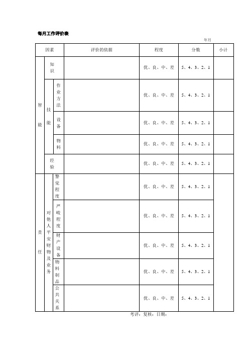 绩效考评及考核系列工具集(共16个表格)