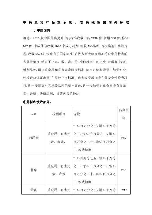 中药及其产品重金属农药残留国内外标准