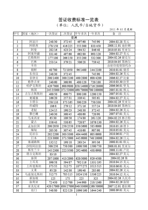 签证收费标准一览表