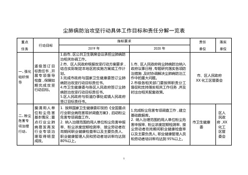 尘肺病防治攻坚行动具体工作目标和责任分解一览表