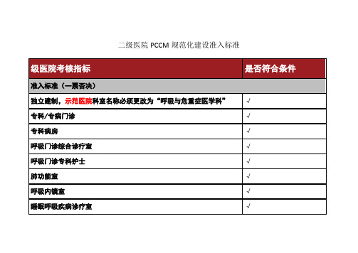 级医院PCCM规范化建设准入标准及评价标准