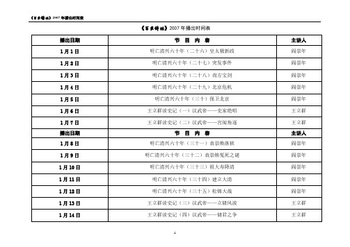 07年百家讲坛节目单