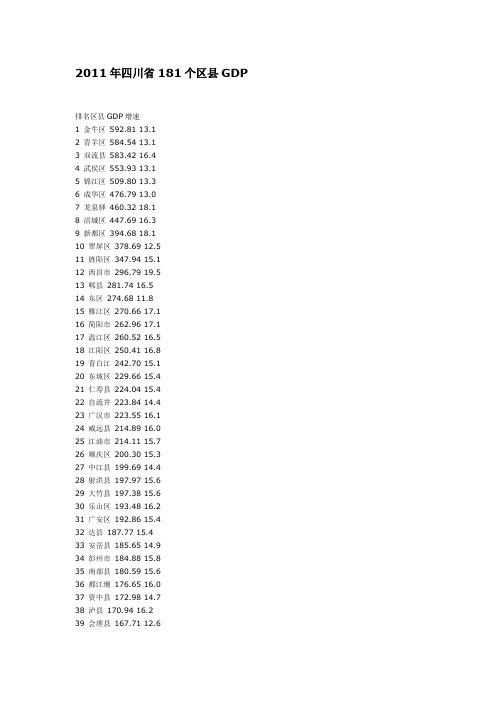 2011年四川省181个区县GDP