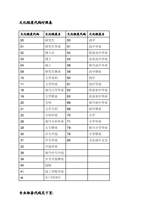 文化程度代码对照表