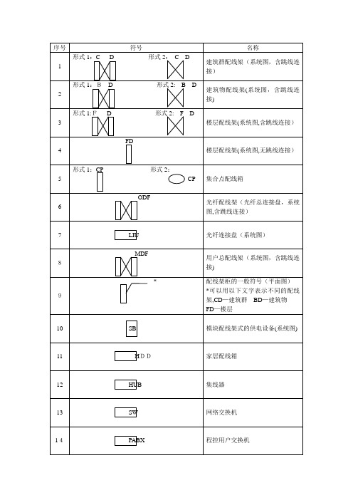 综合布线术语