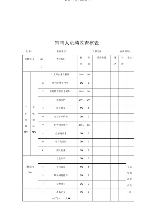 销售人员绩效考核表 (2)