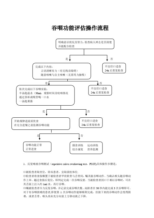 吞咽功能评估操作流程