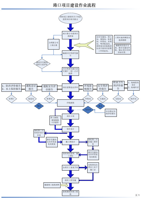 港口项目建设作业流程图