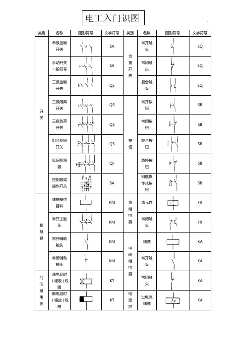 电工,入门基础,电气识图详解,电工识图全套汇编