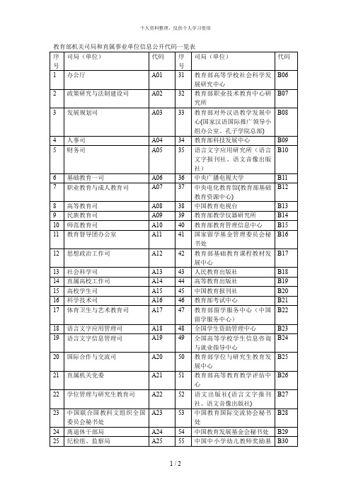 教育部机关司局和直属事业单位信息公开代码一览表