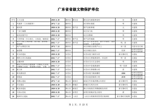 广东省省级重点文物保护单位