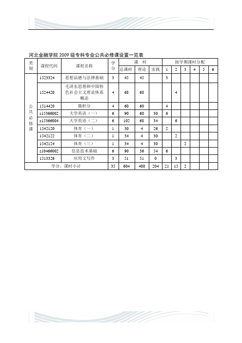 河北金融学院2009级专科专业公共必修课设置一览表