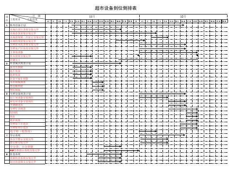 开业营运倒排