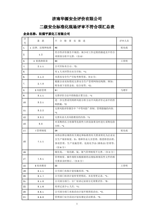 阳煤平原化工有限公司不符合项汇总表汇总整理