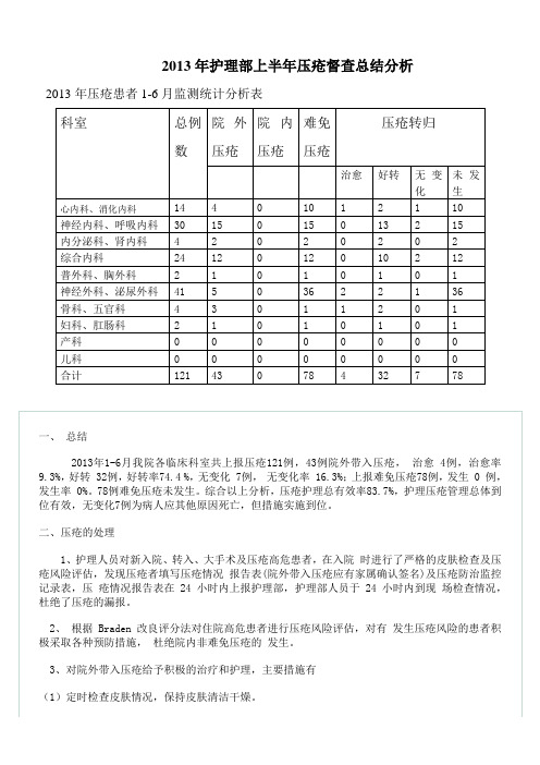 护理部上半年压疮督查总结分析