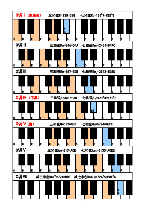 钢琴常用和弦图