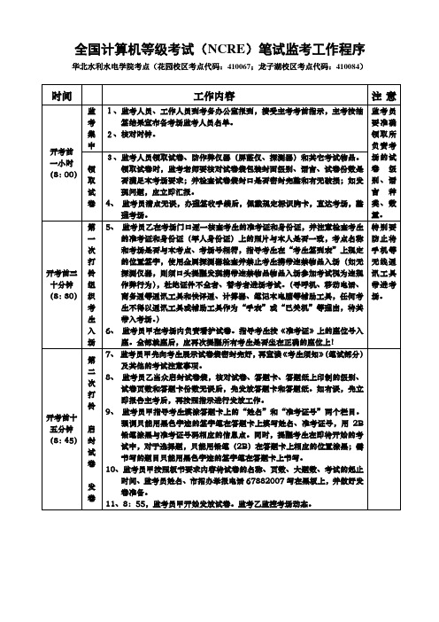 全国计算机等级考试(NCRE)笔试监考工作程序