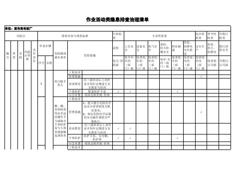 毛纺生产厂隐患排查安全生产治理清单明细(实用版)