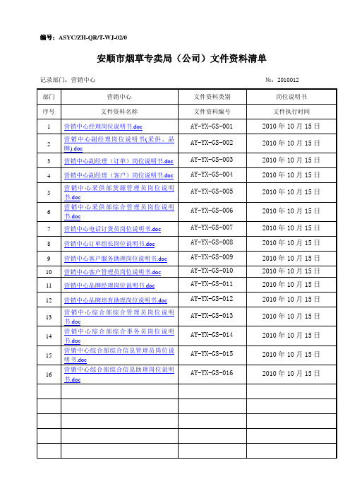 营销中心岗位说明书范例清单