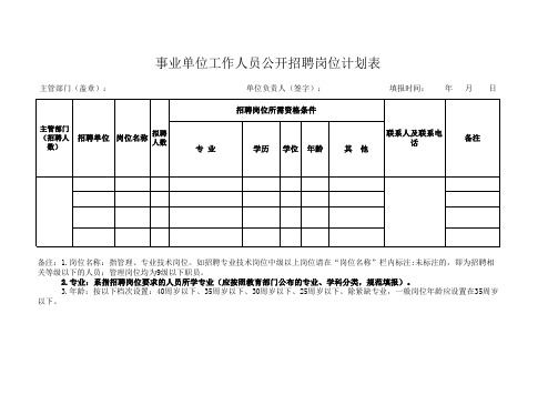 事业单位公开招聘公开招聘岗位申报表(表样)