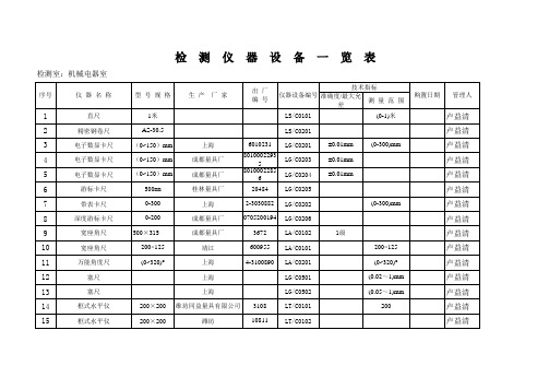 机电室仪器设备一览表