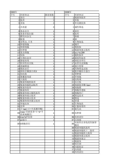 【国家自然科学基金】_随机肽库_基金支持热词逐年推荐_【万方软件创新助手】_20140729