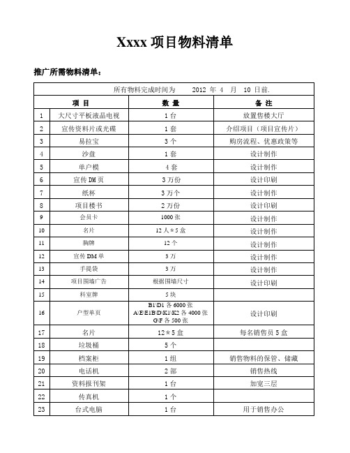 房地产项目推广物料清单