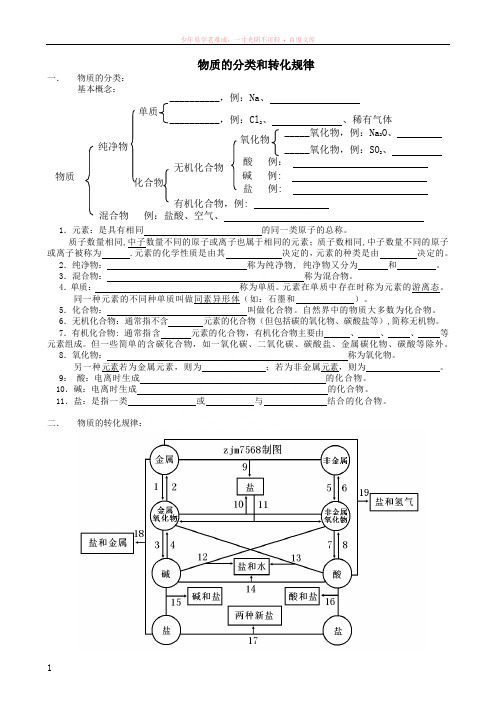 物质的转化规律(学生练习)