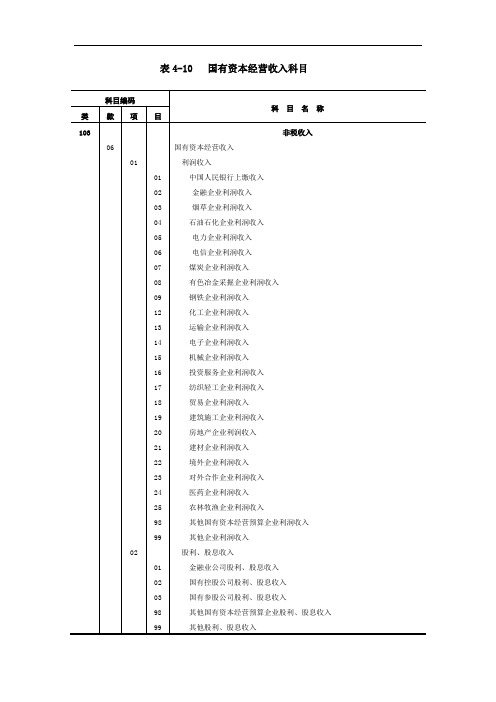 T520-预算会计实务(3版 刘有宝)-表41