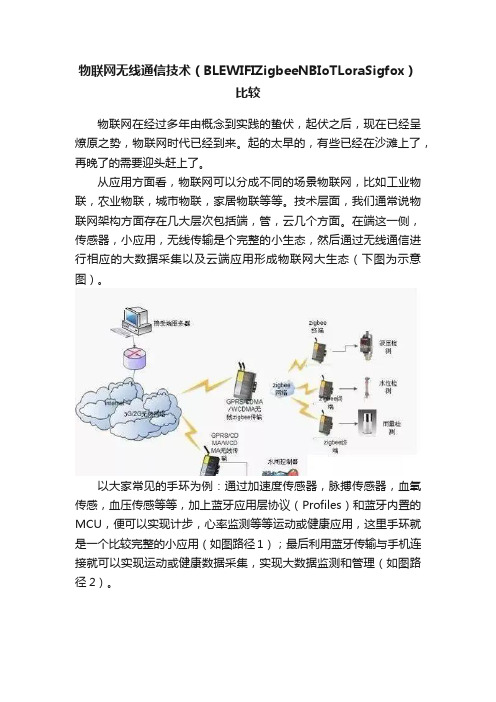 物联网无线通信技术（BLEWIFIZigbeeNBIoTLoraSigfox）比较