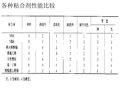 乳液聚合常识