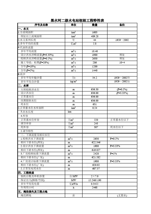 黑水河二级水电站枢纽工程特性表