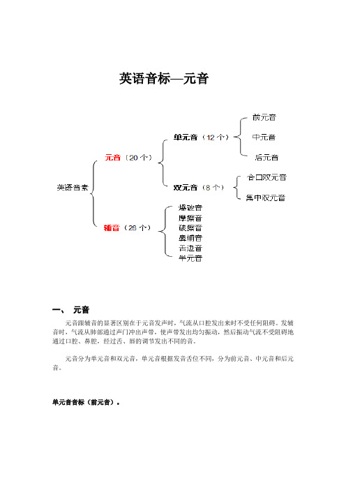 元音音标教学