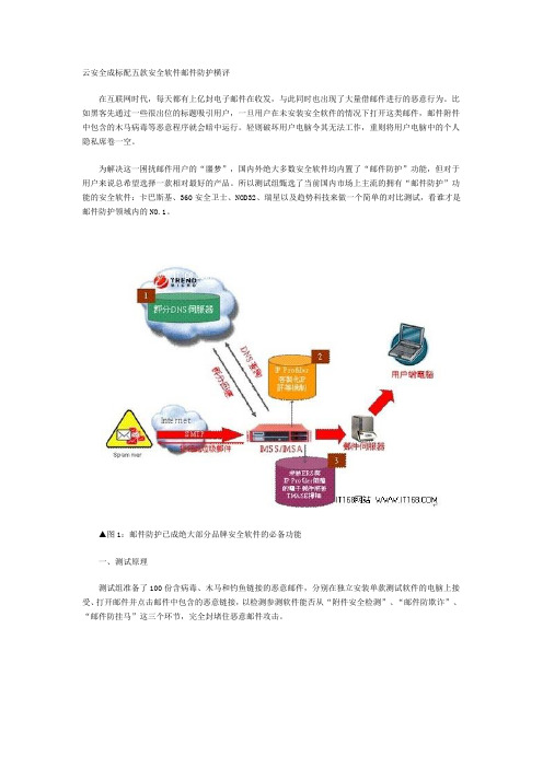 云安全成标配五款安全软件邮件防护横评