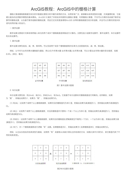 ArcGIS教程：ArcGIS中的栅格计算
