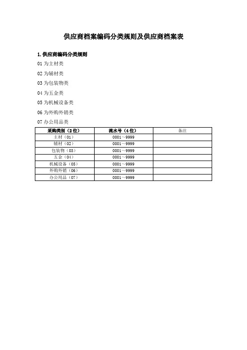 ERP供应商档案编码分类规则及供应商档案表