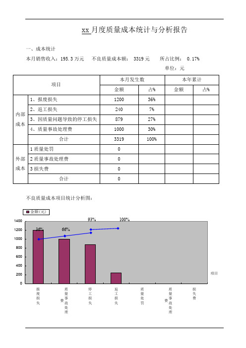 月度质量成本统计与分析报告