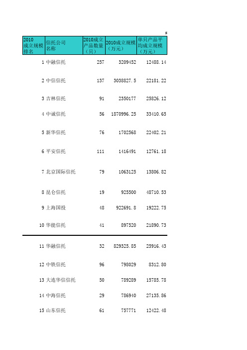 中国信托公司资料1