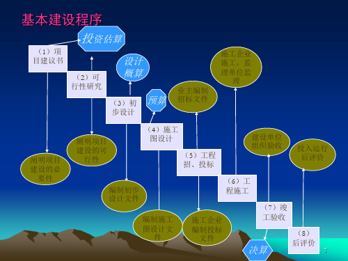 工程造价第二章定额与单价