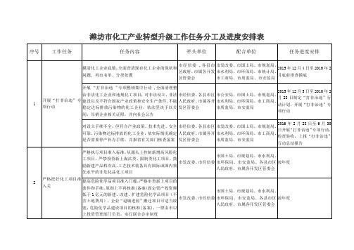 潍坊市化工产业转型升级工作任务分工及进度安排表