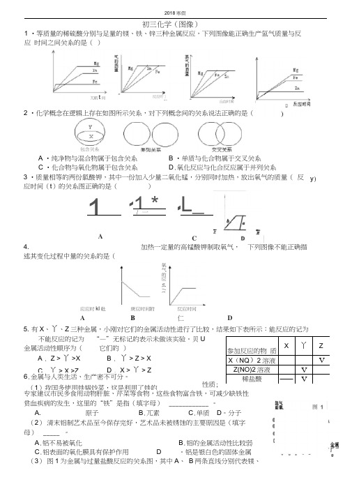 2018初三化学图像题专题