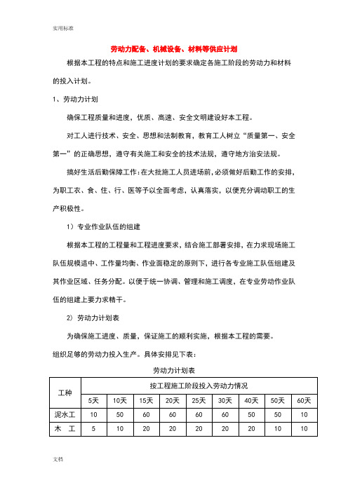 劳动力配备、机械设备、材料等供应计划清单