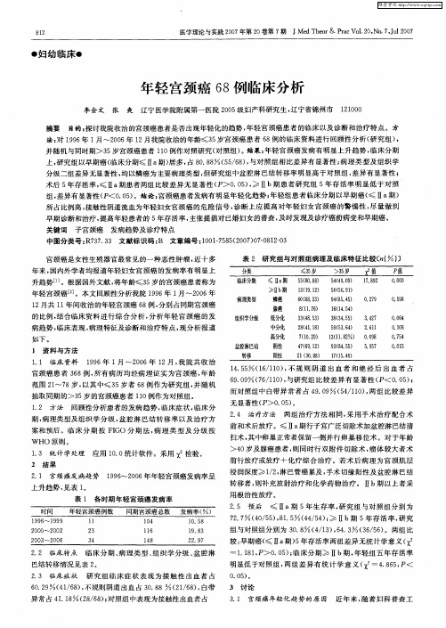 年轻宫颈癌68例临床分析