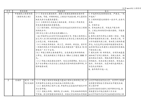 (完整word版)工程奖项