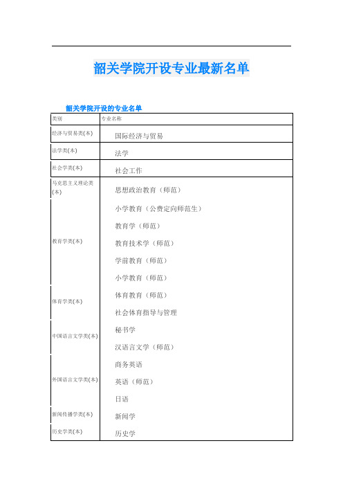 韶关学院开设专业最新名单