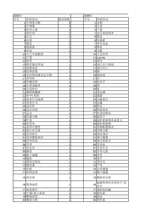 【国家自然科学基金】_营养分配_基金支持热词逐年推荐_【万方软件创新助手】_20140730