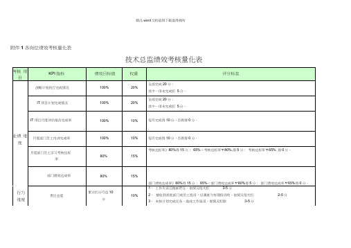 绩效考核表-信息技术中心软件部